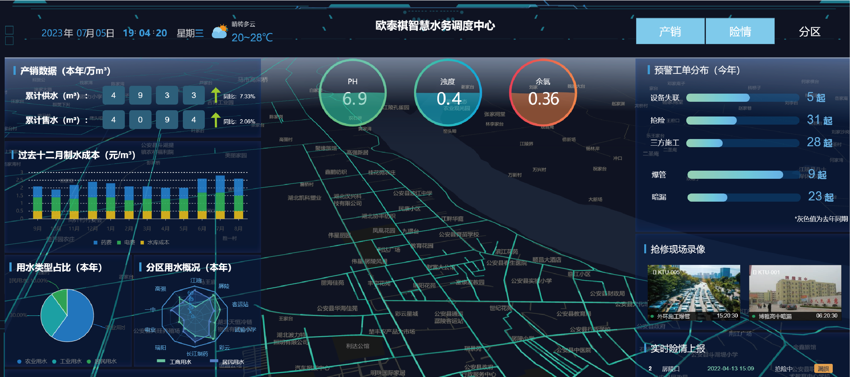 中台网关系统界面